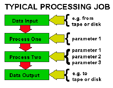 seismic processing